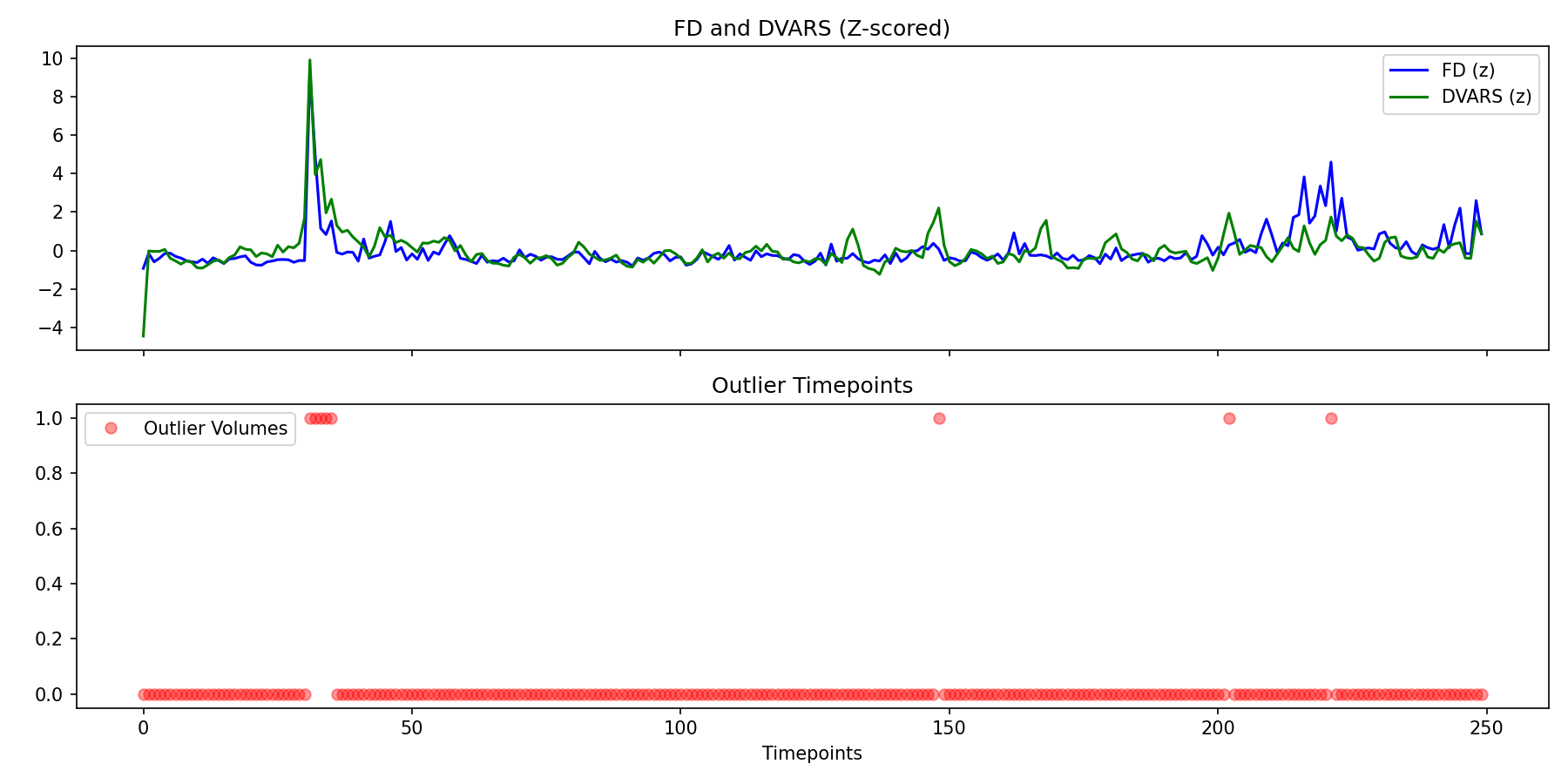 fd_dvars_outliers.png