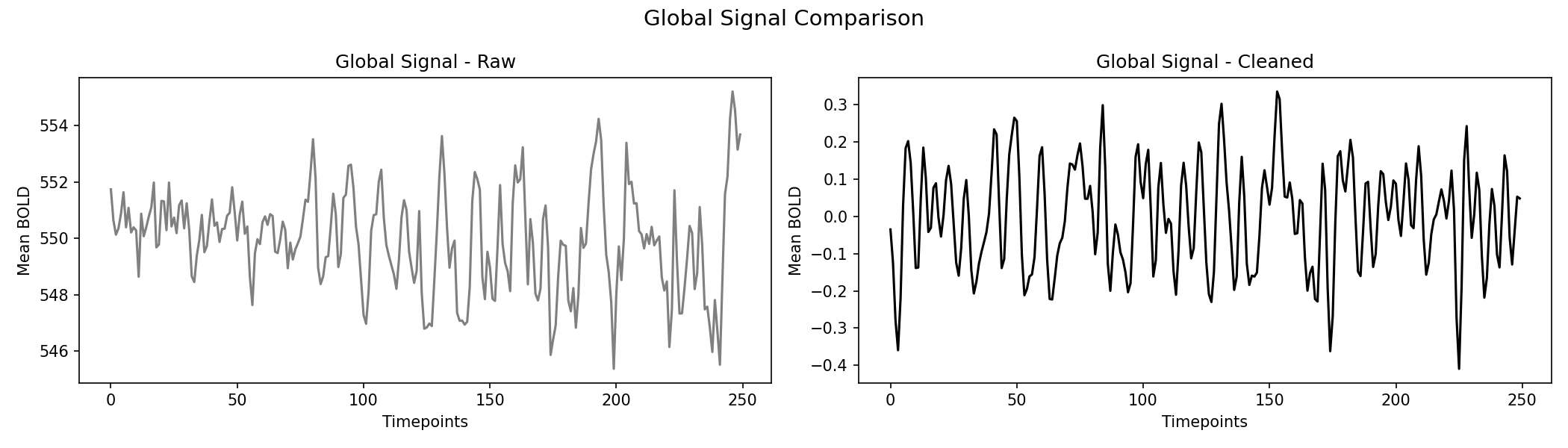 global_signal_comparison.png