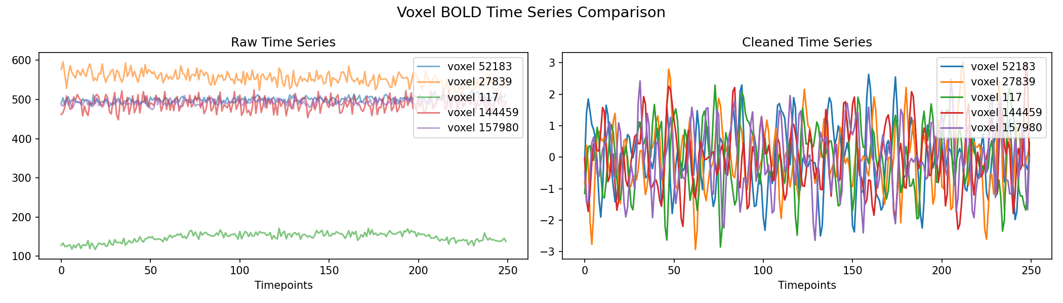 voxel_timeseries_comparison.png