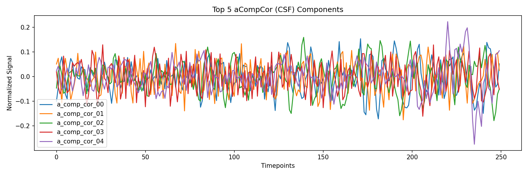 compcor_csf.png
