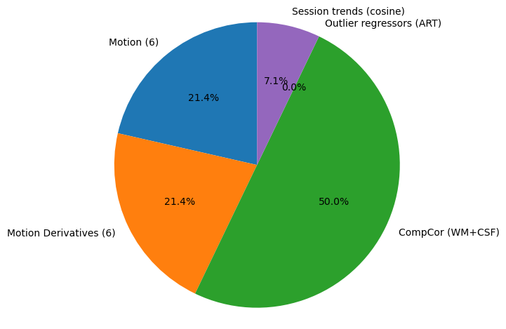 Pie Chart