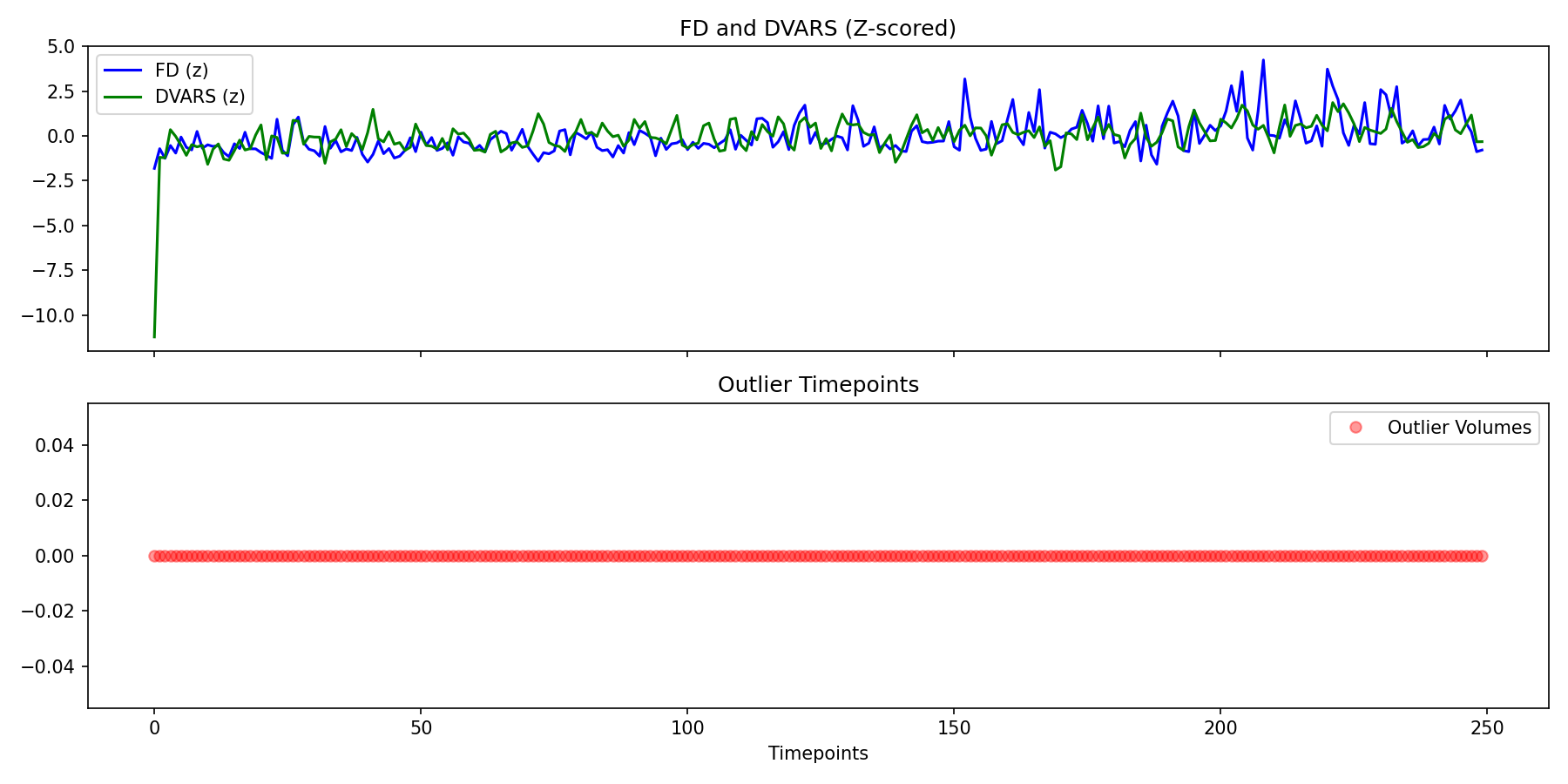 fd_dvars_outliers.png