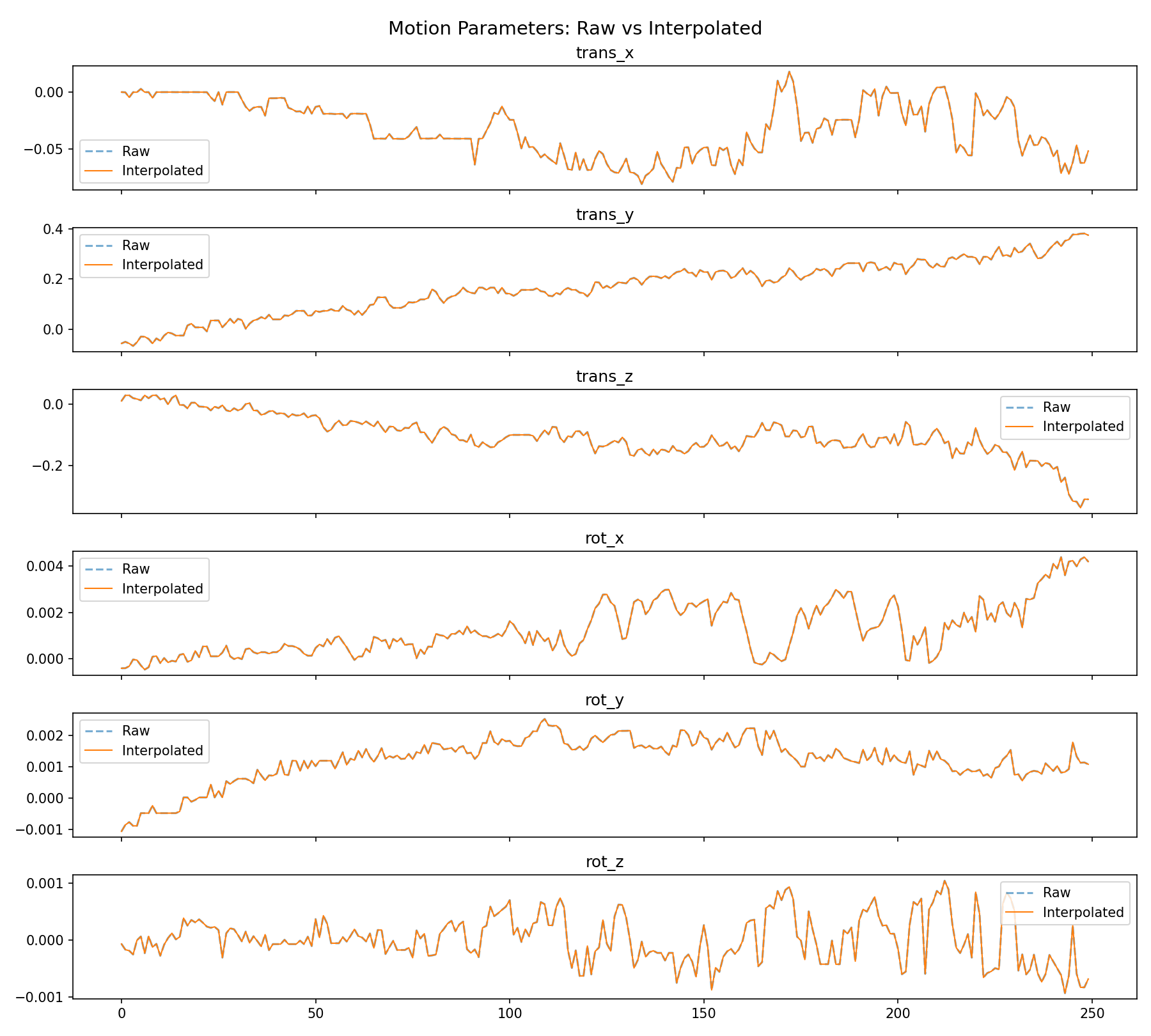 motion_interpolation.png