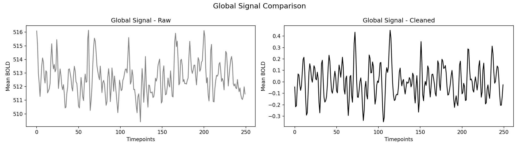 global_signal_comparison.png