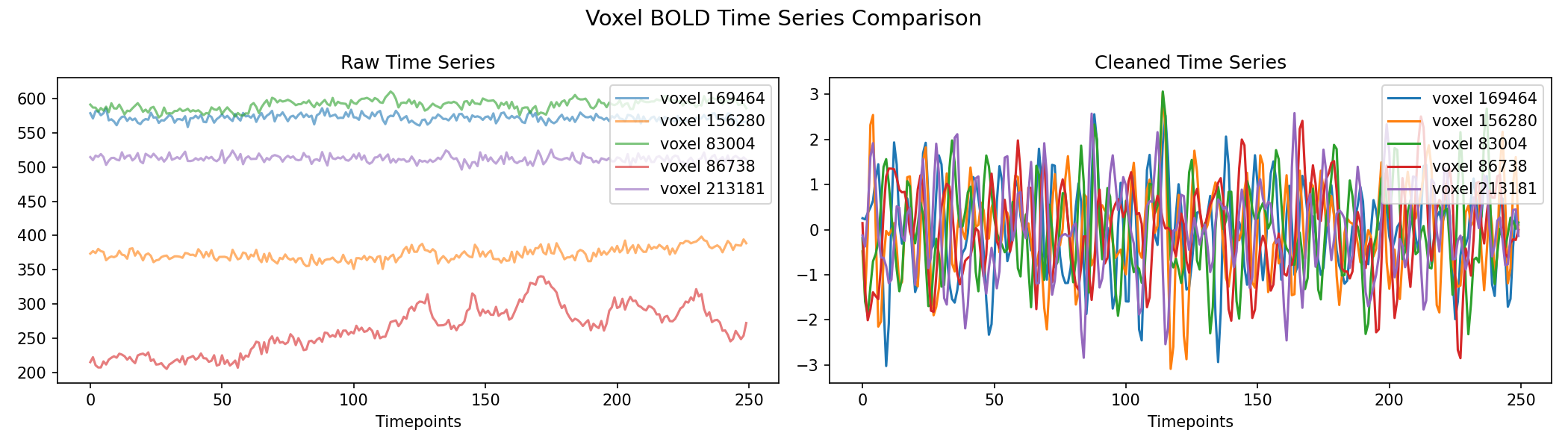 voxel_timeseries_comparison.png