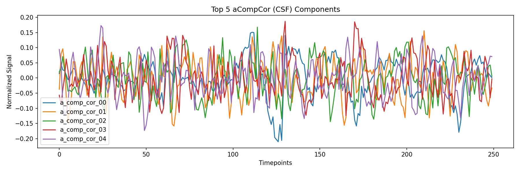 compcor_csf.png