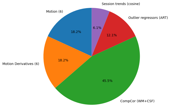 Pie Chart