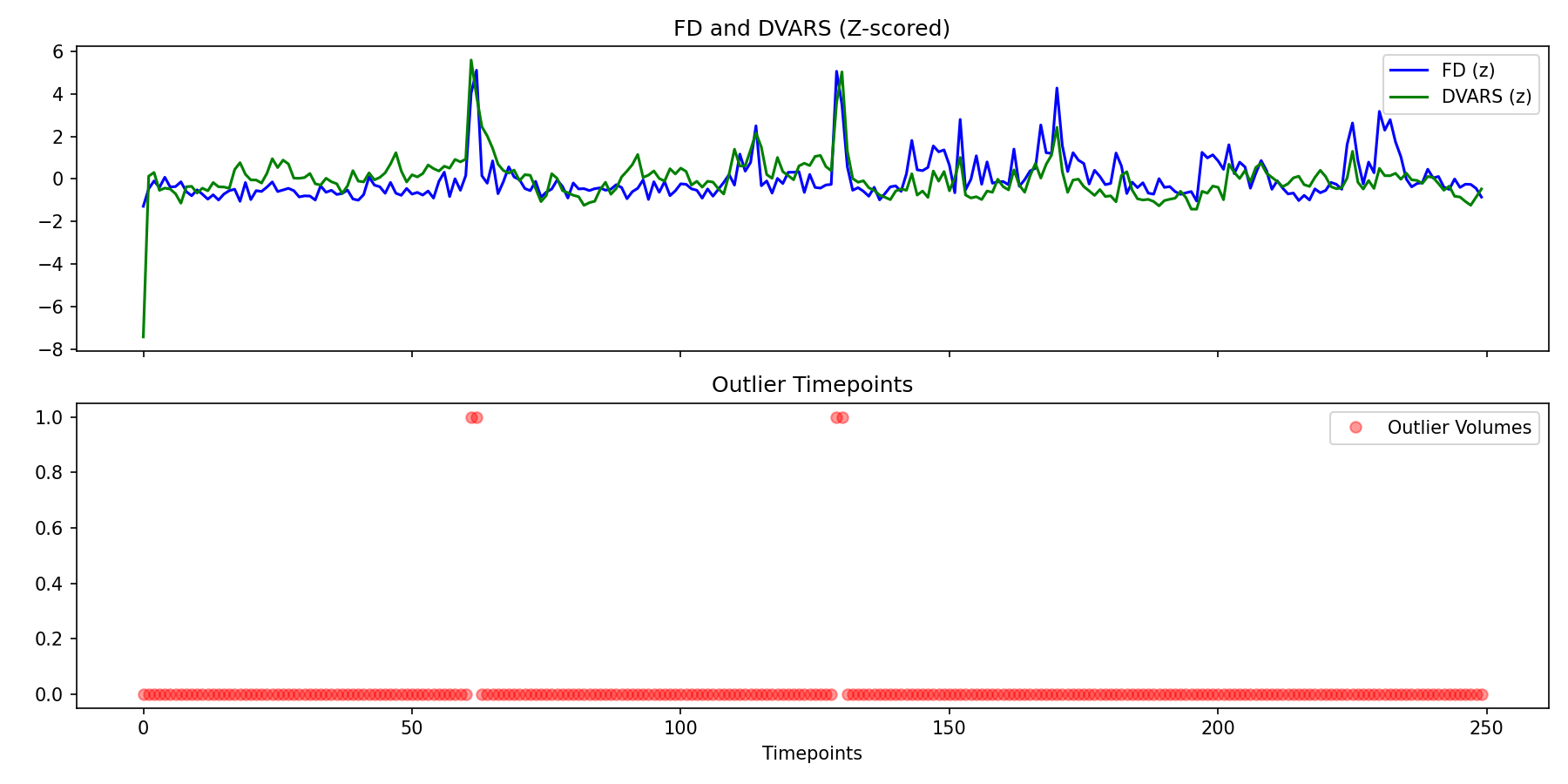 fd_dvars_outliers.png