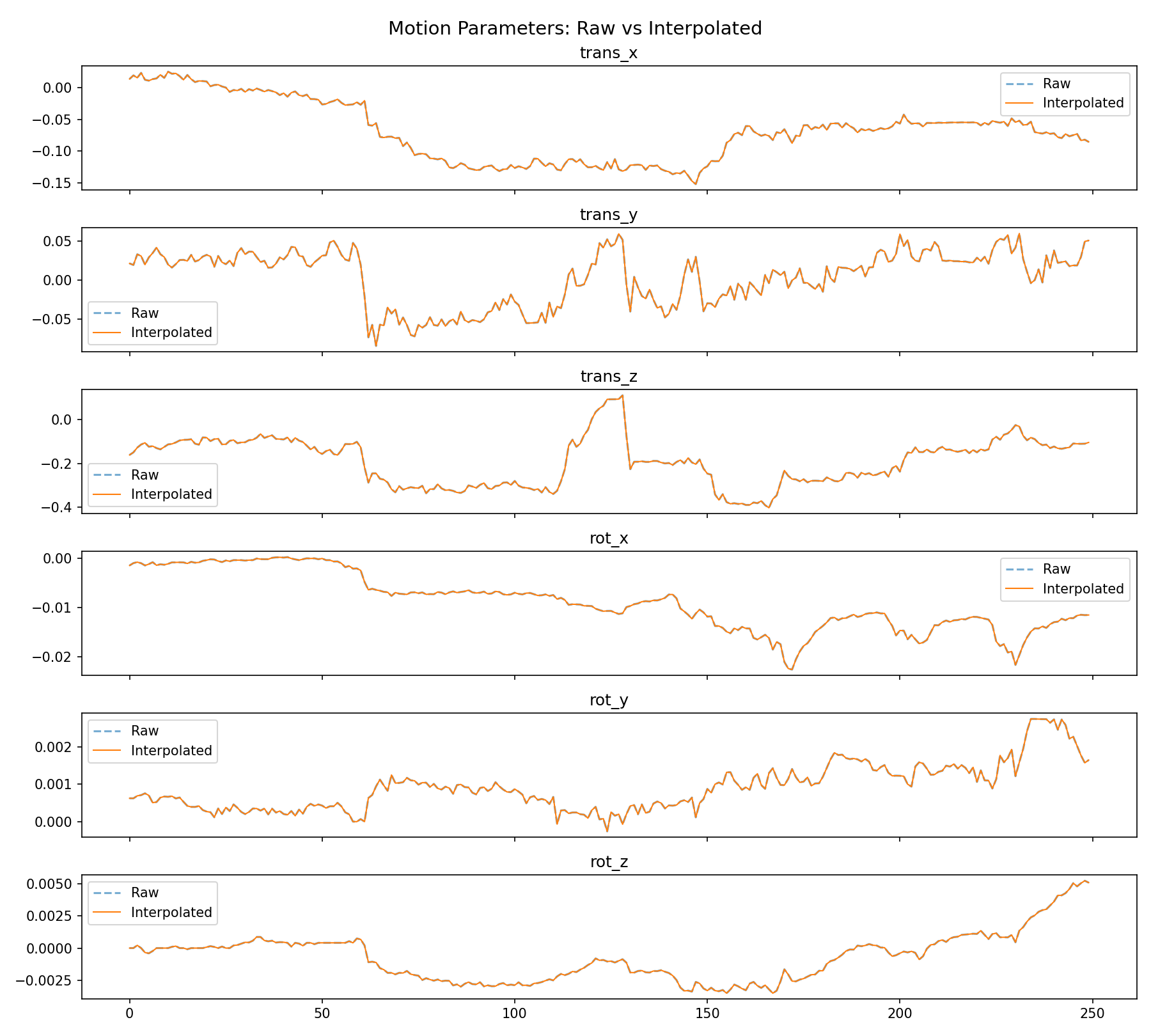 motion_interpolation.png