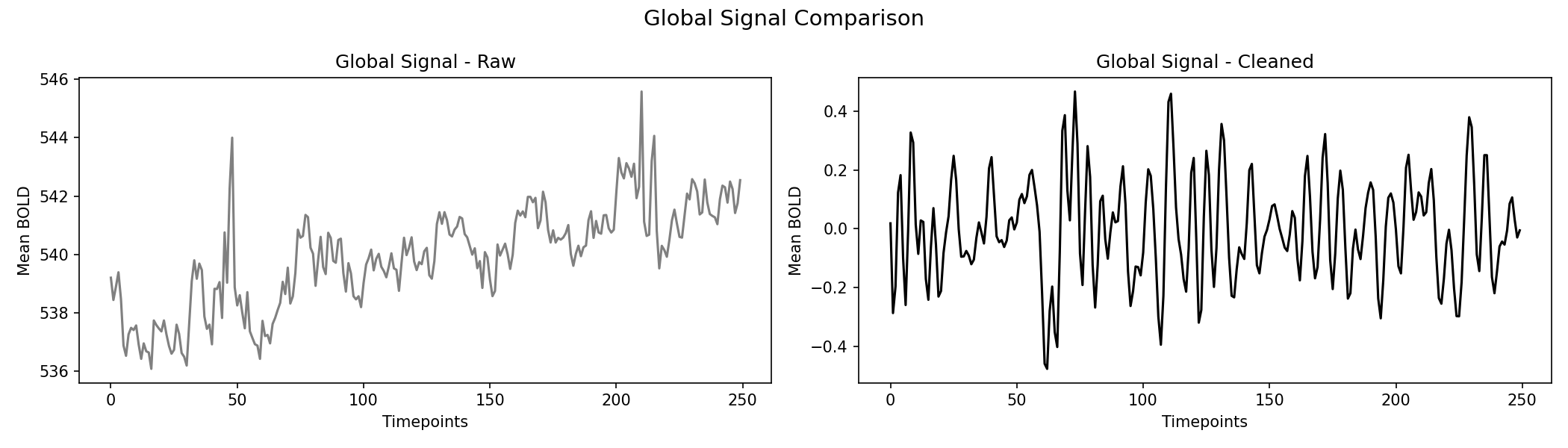 global_signal_comparison.png