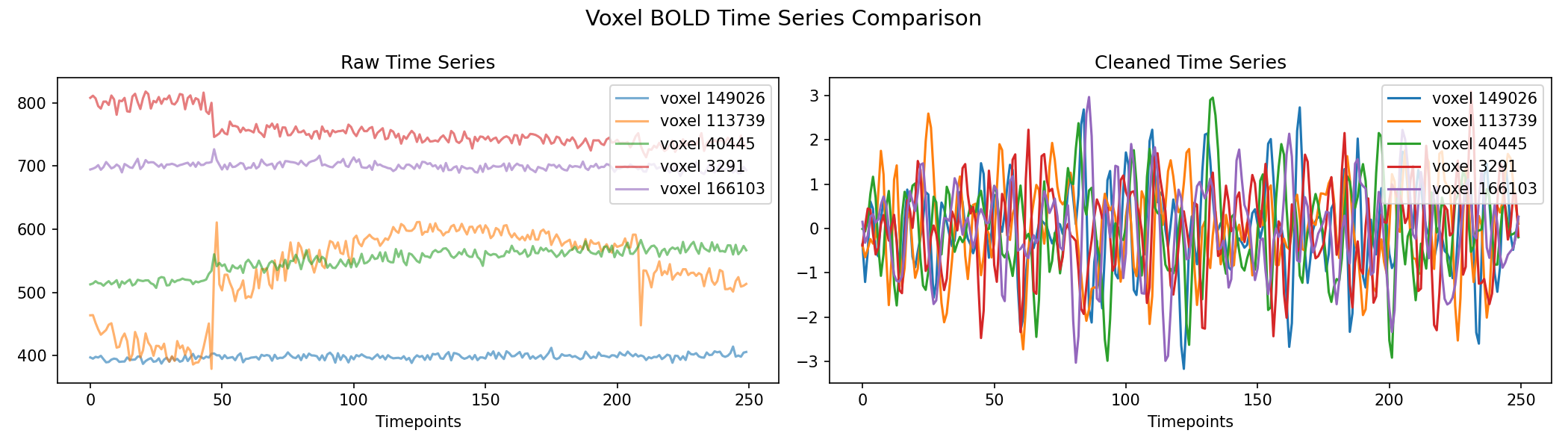 voxel_timeseries_comparison.png