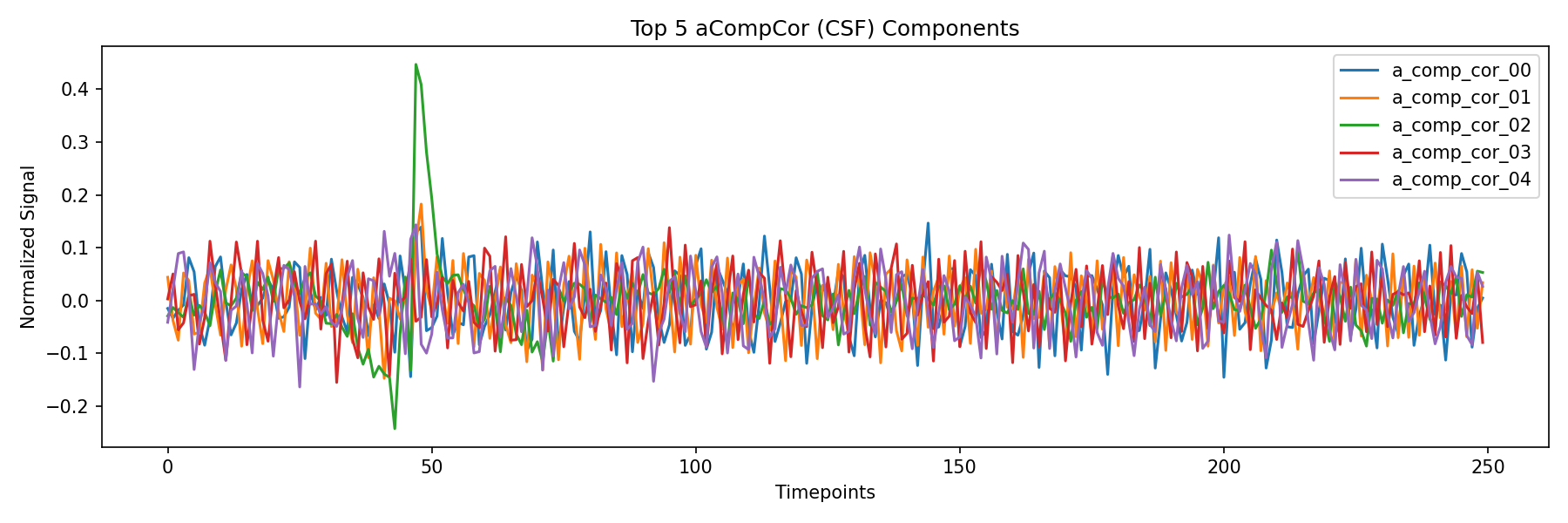 compcor_csf.png