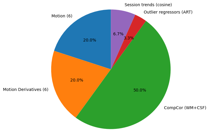 Pie Chart