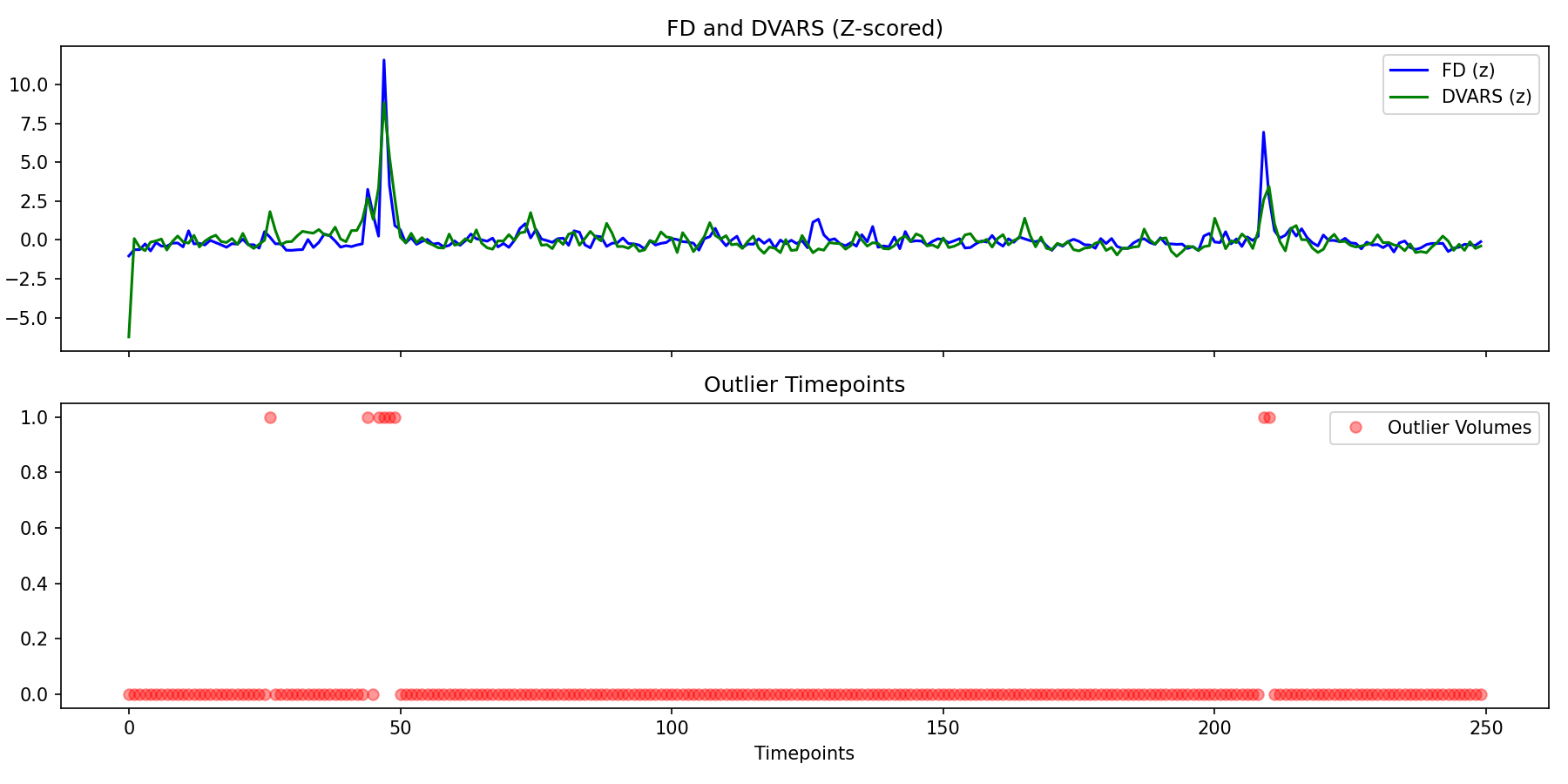 fd_dvars_outliers.png