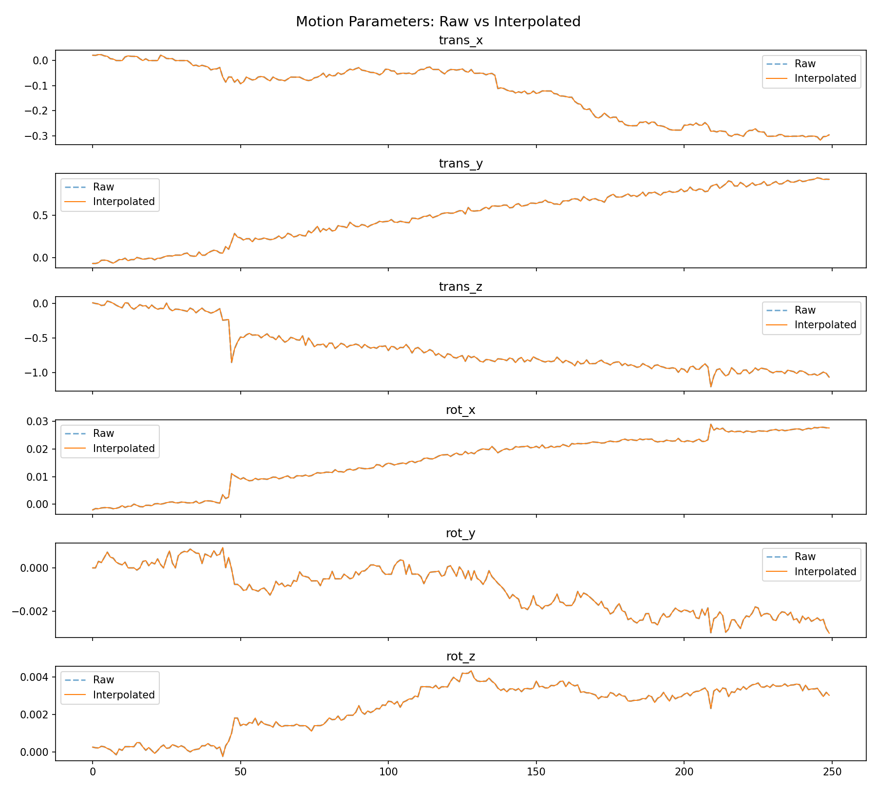 motion_interpolation.png