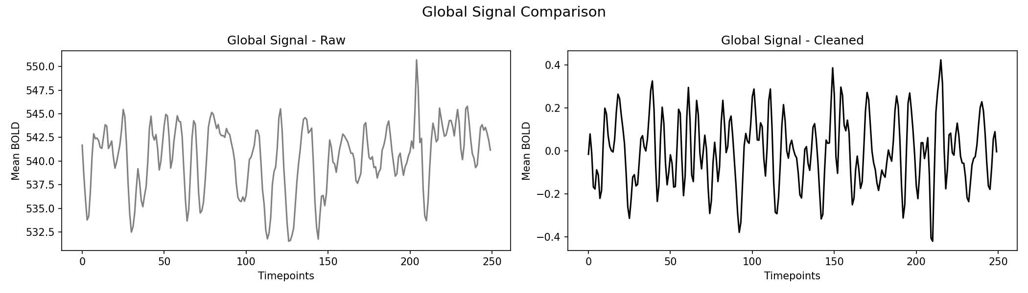 global_signal_comparison.png