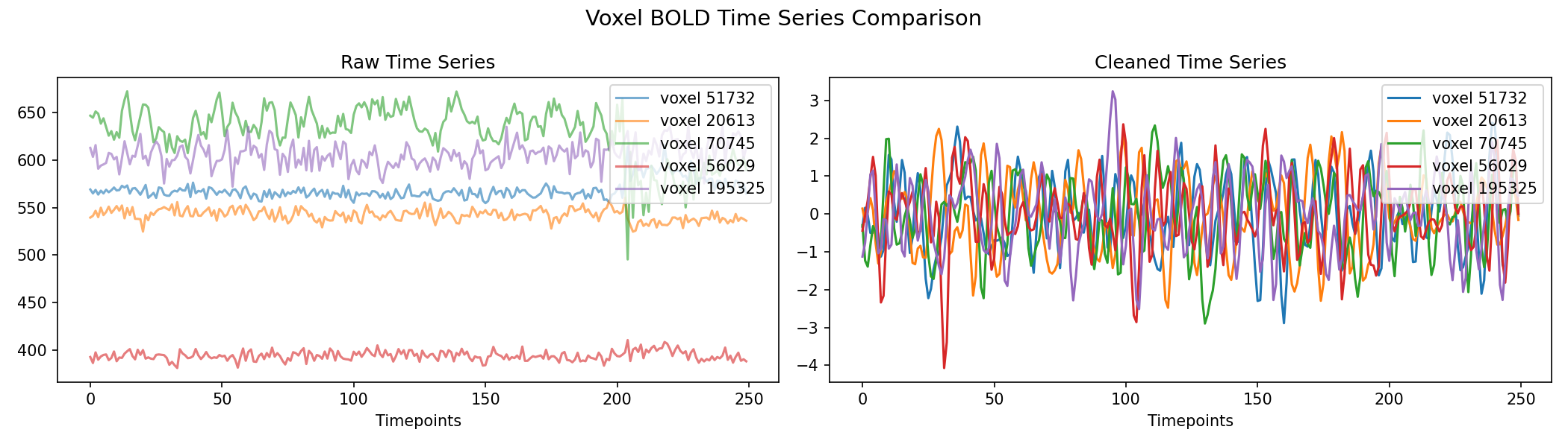 voxel_timeseries_comparison.png