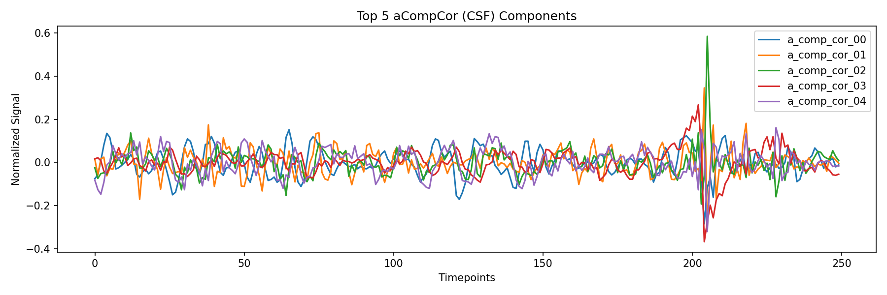 compcor_csf.png