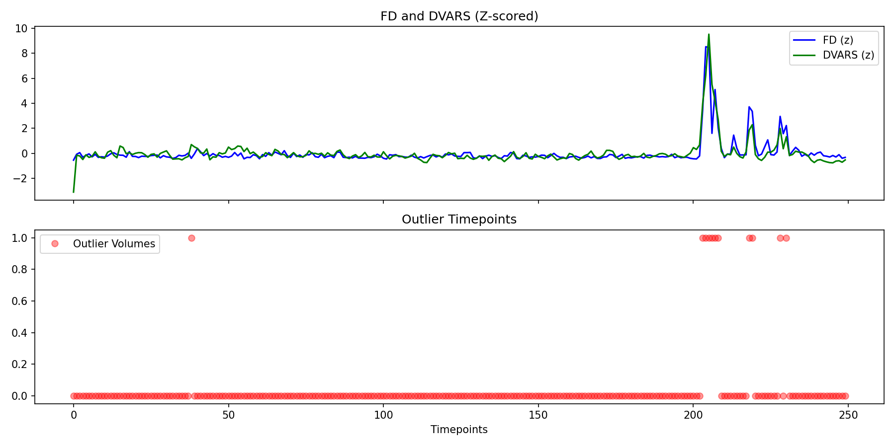 fd_dvars_outliers.png