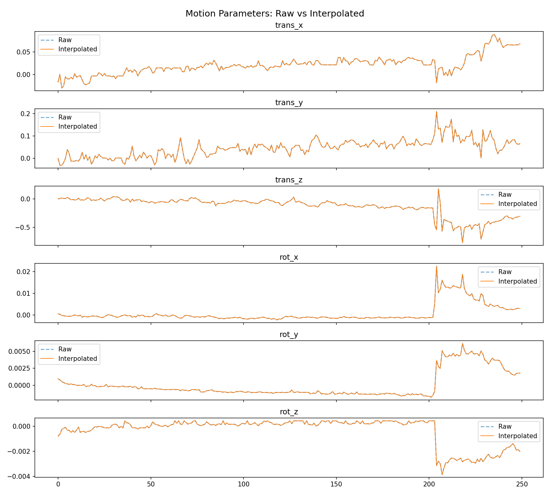 motion_interpolation.png