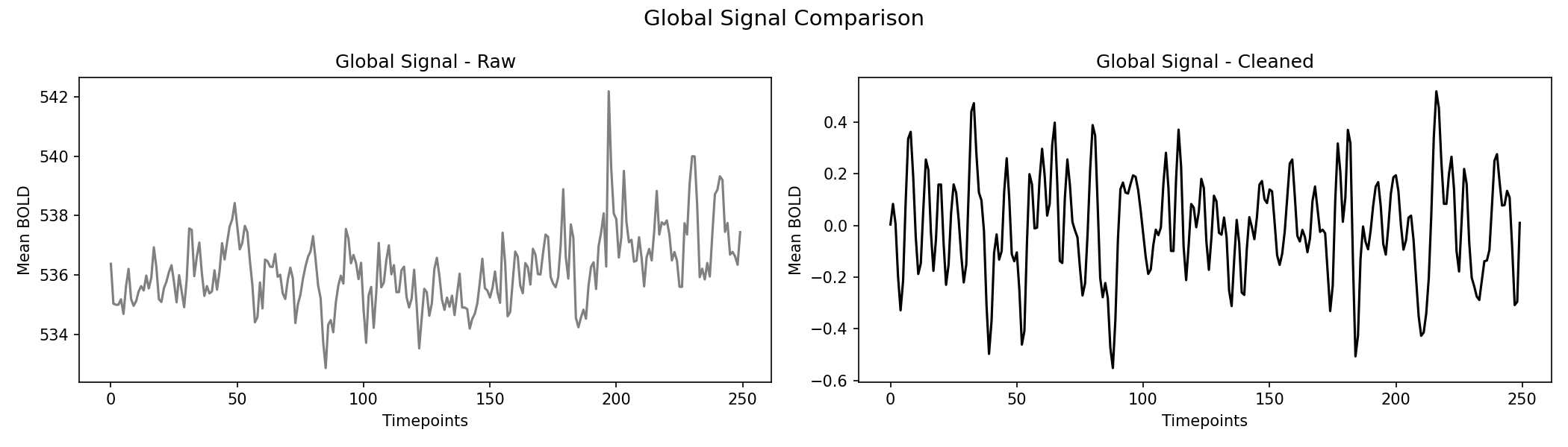 global_signal_comparison.png