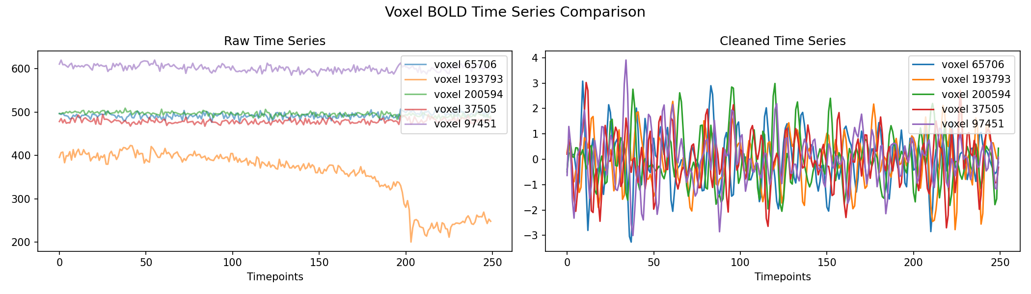 voxel_timeseries_comparison.png