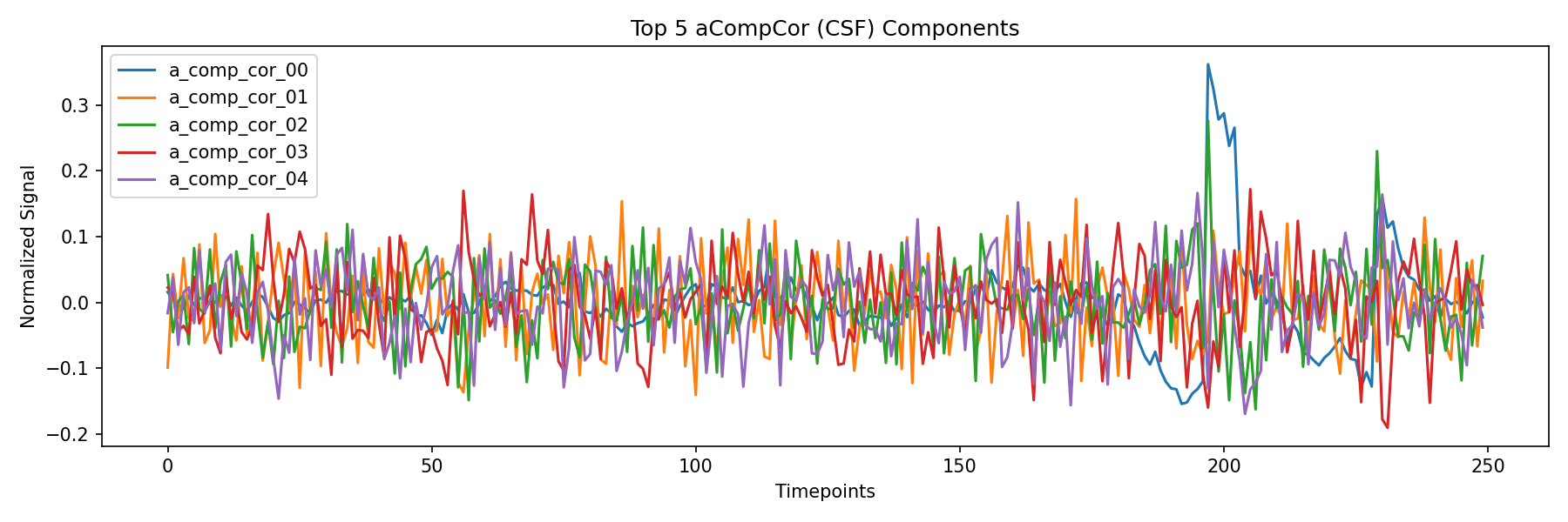 compcor_csf.png