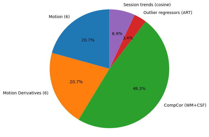 Pie Chart