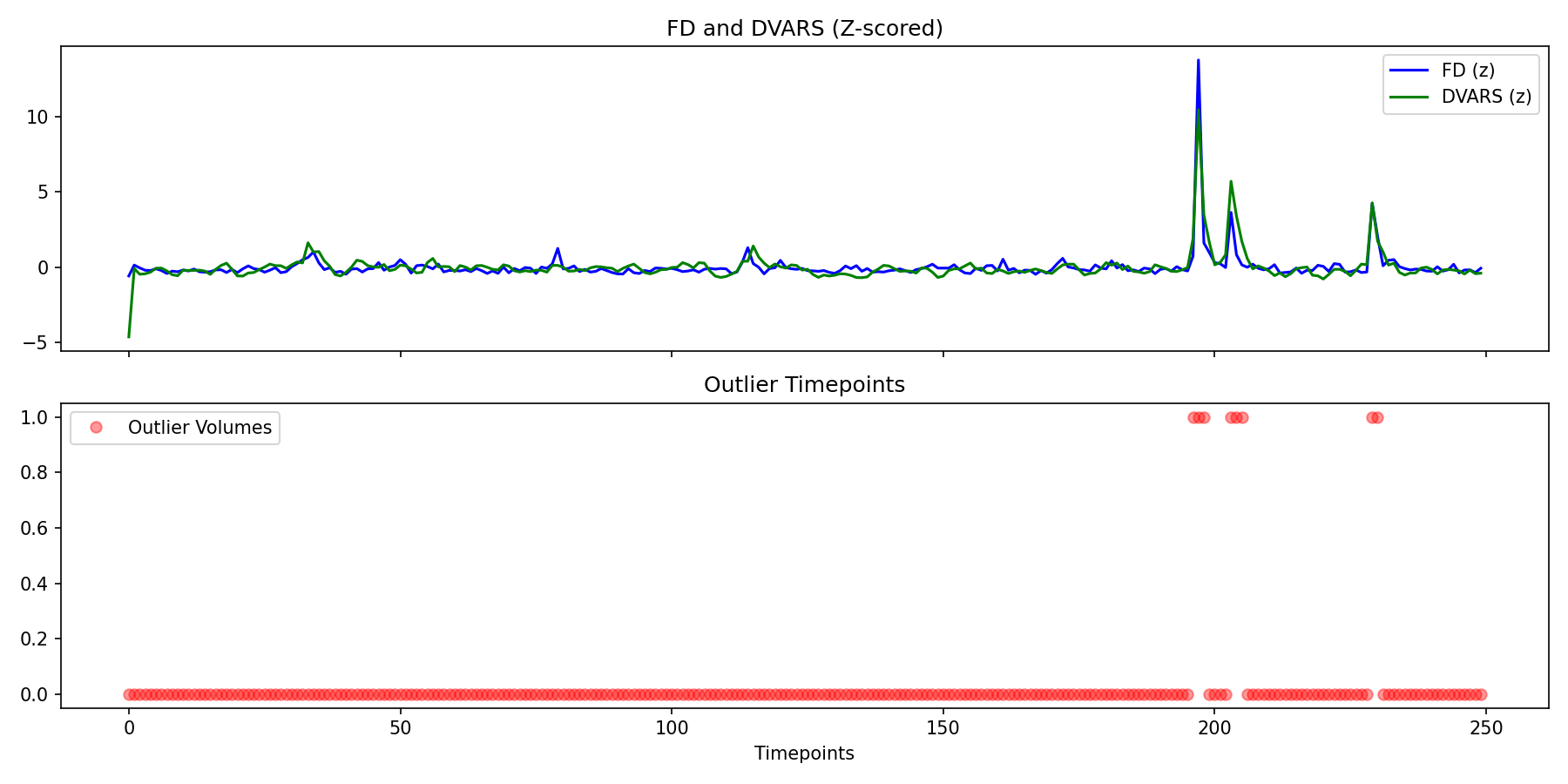 fd_dvars_outliers.png