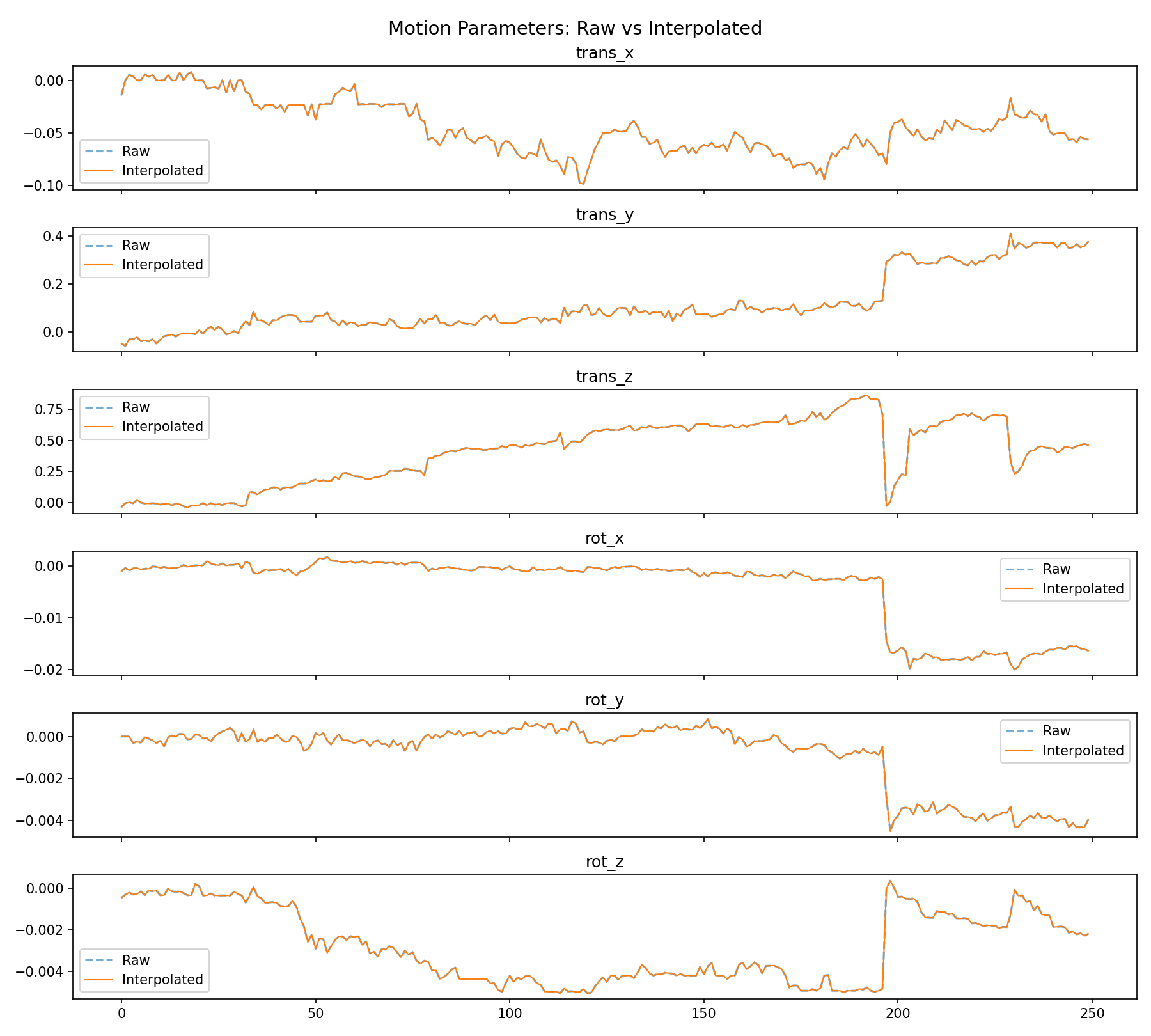 motion_interpolation.png