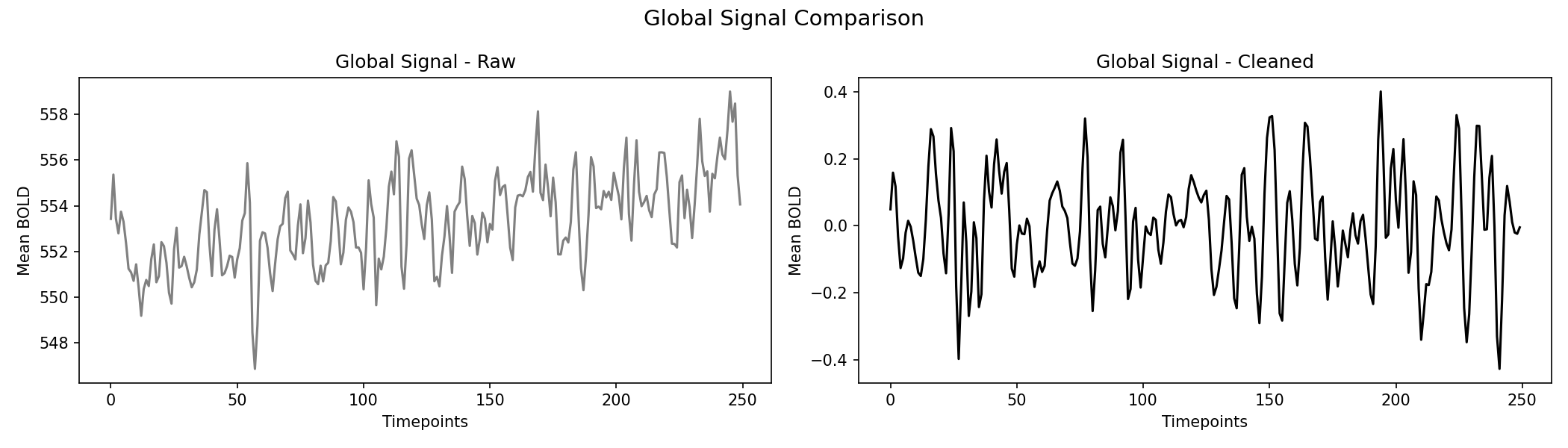 global_signal_comparison.png