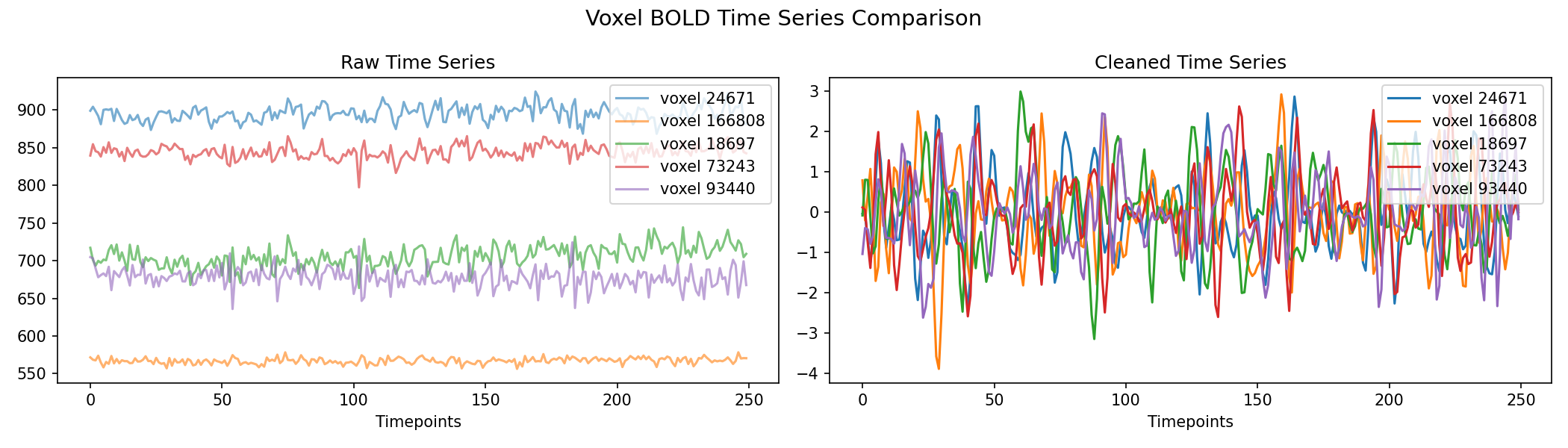 voxel_timeseries_comparison.png