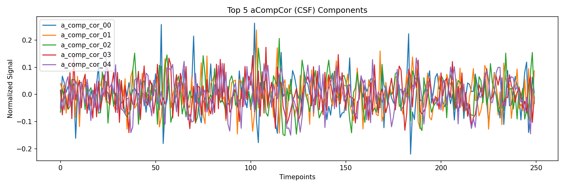 compcor_csf.png