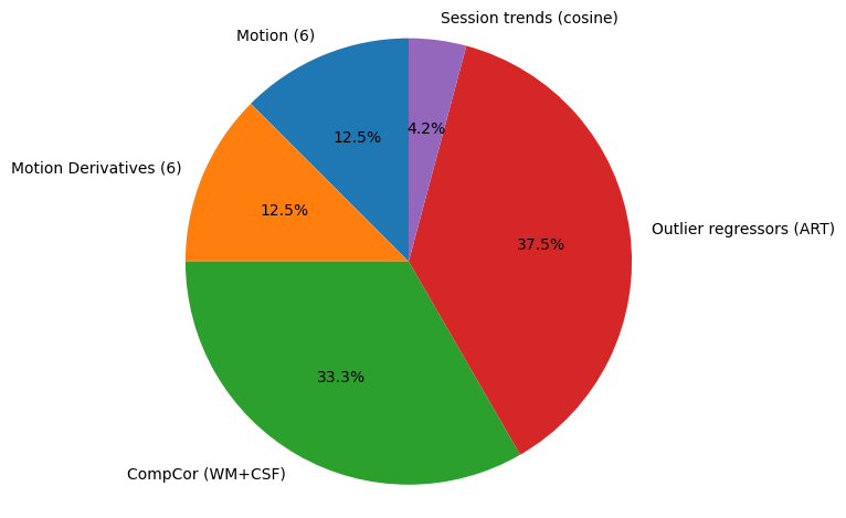 Pie Chart