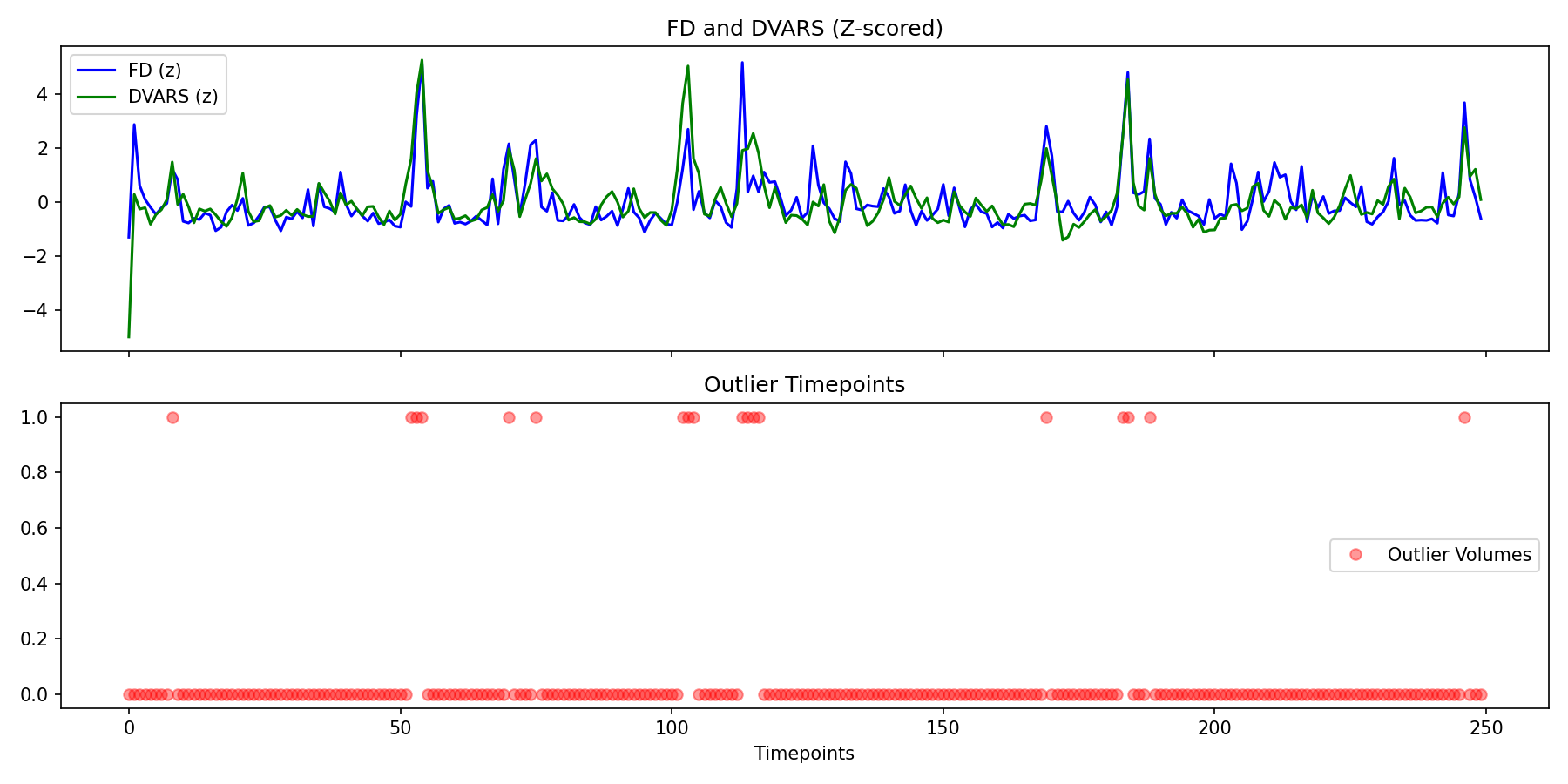 fd_dvars_outliers.png