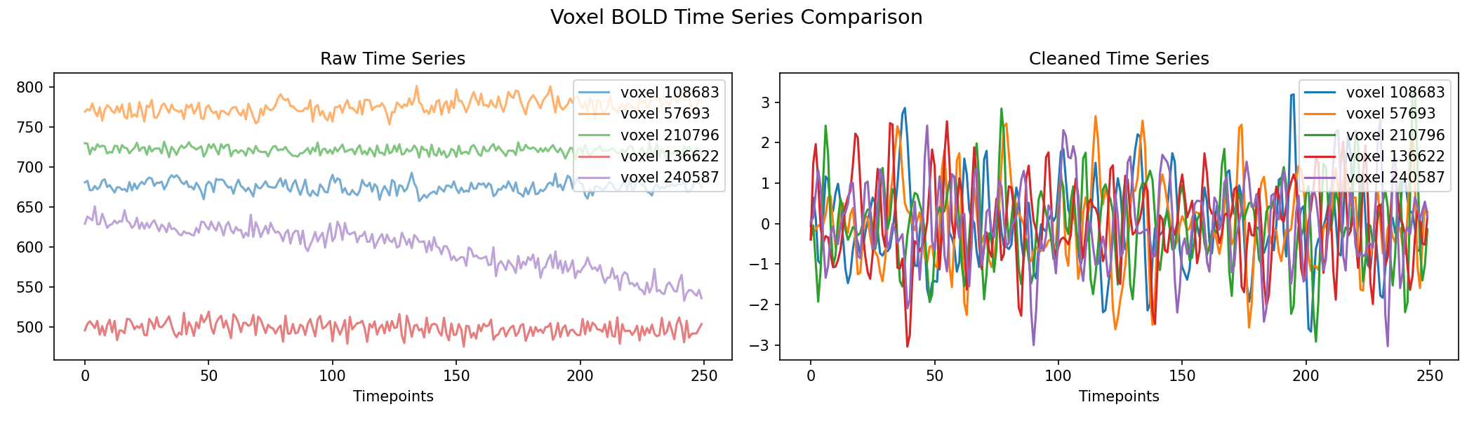 voxel_timeseries_comparison.png