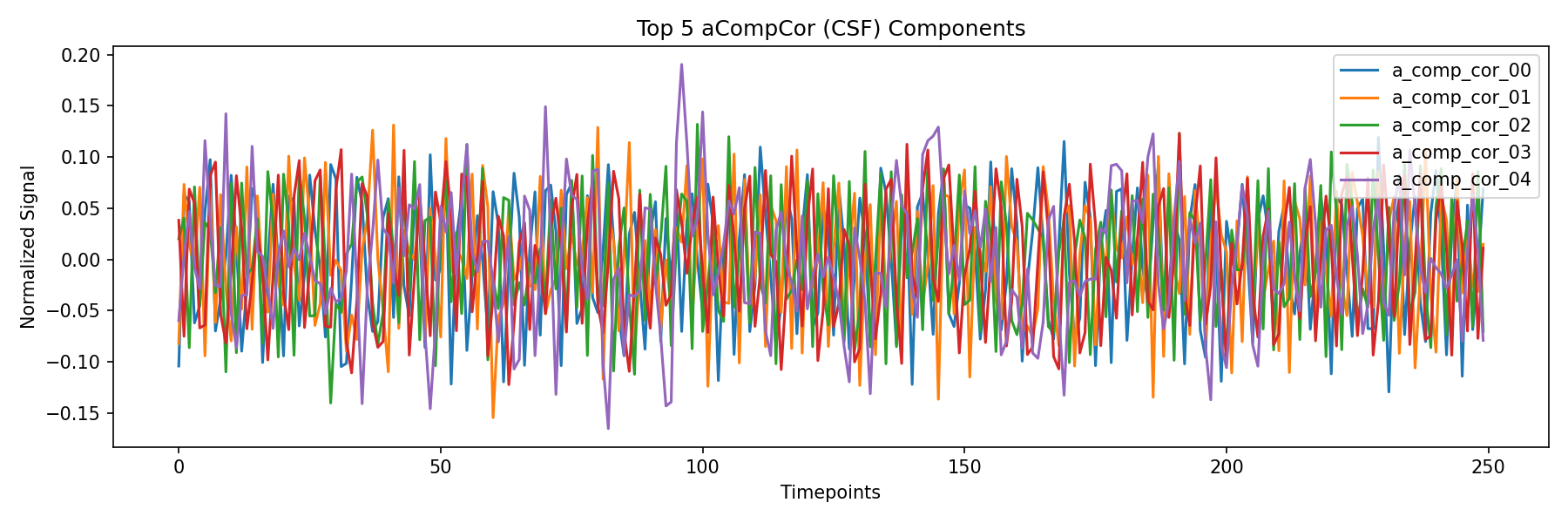 compcor_csf.png