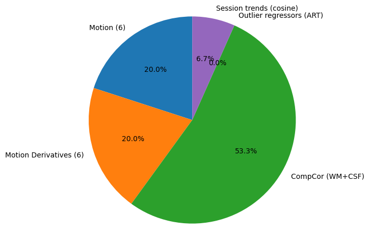 Pie Chart