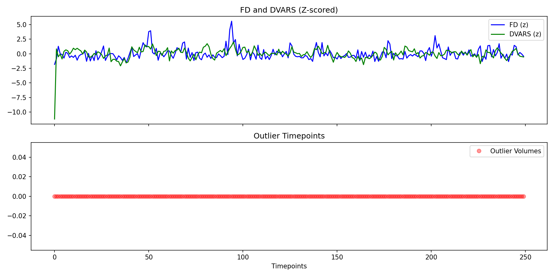 fd_dvars_outliers.png