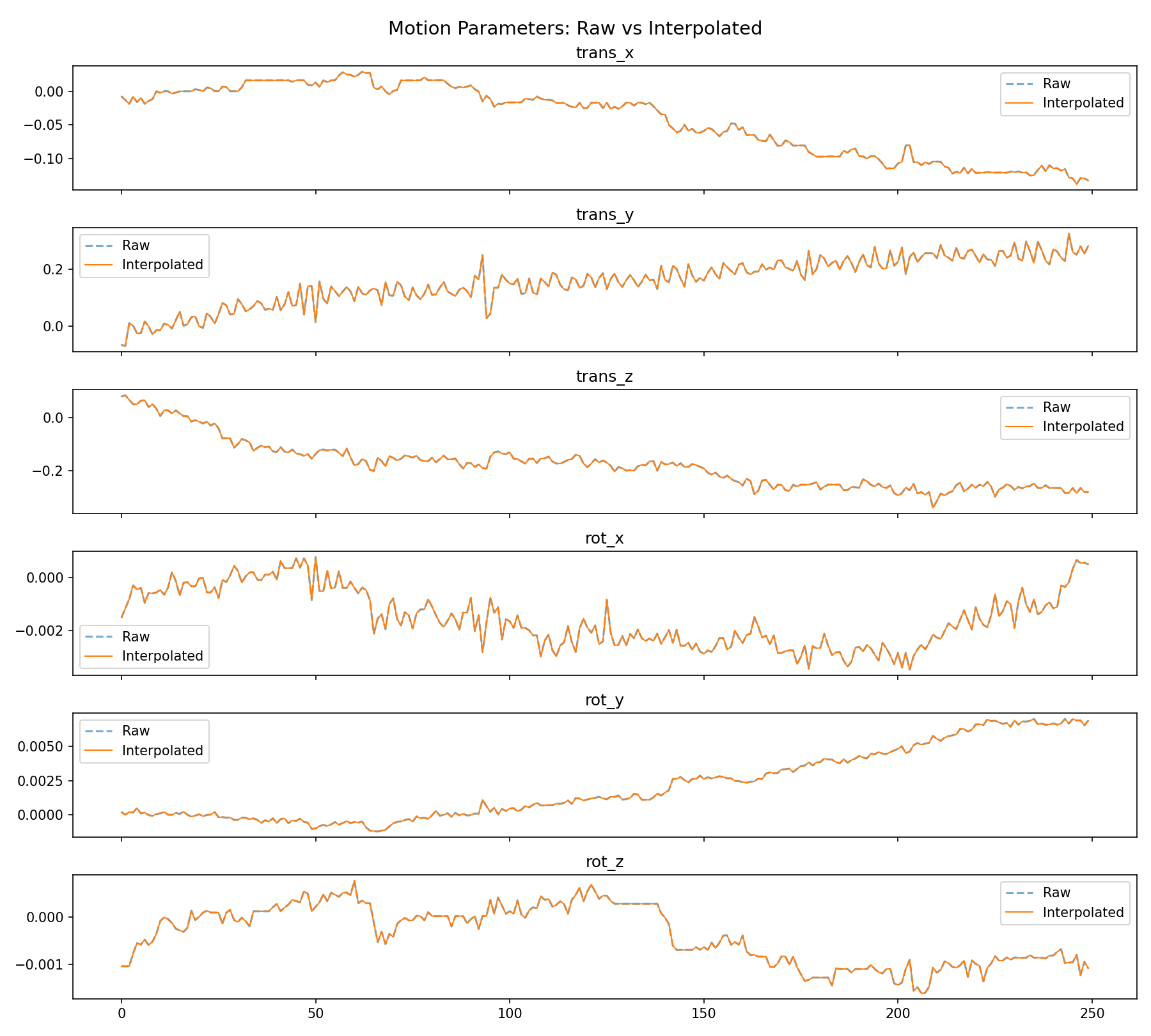 motion_interpolation.png