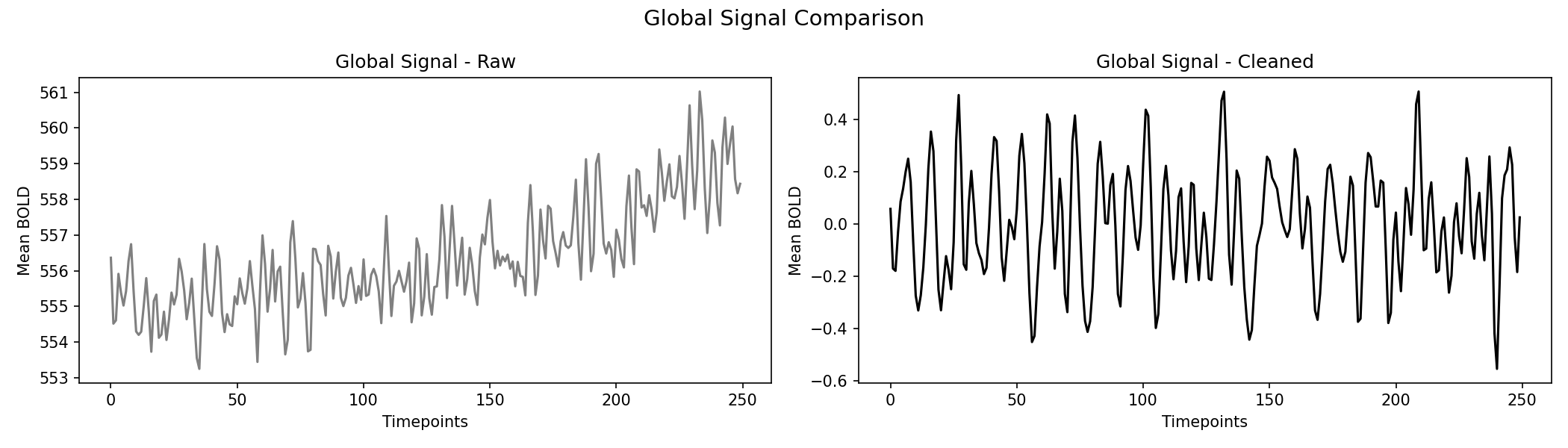 global_signal_comparison.png
