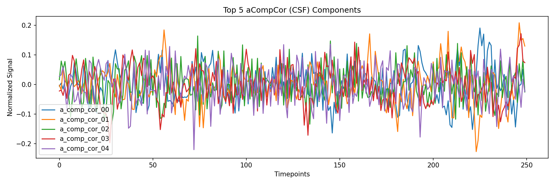 compcor_csf.png