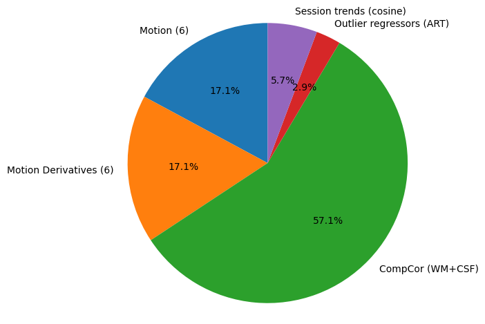 Pie Chart