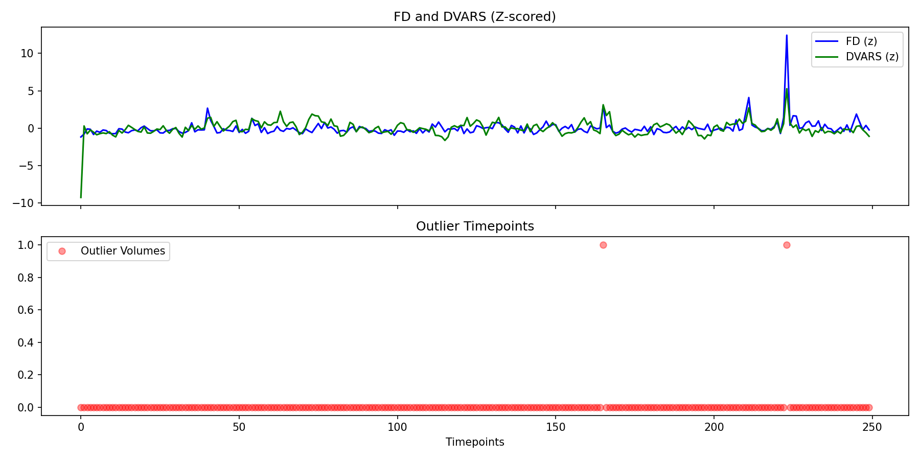 fd_dvars_outliers.png