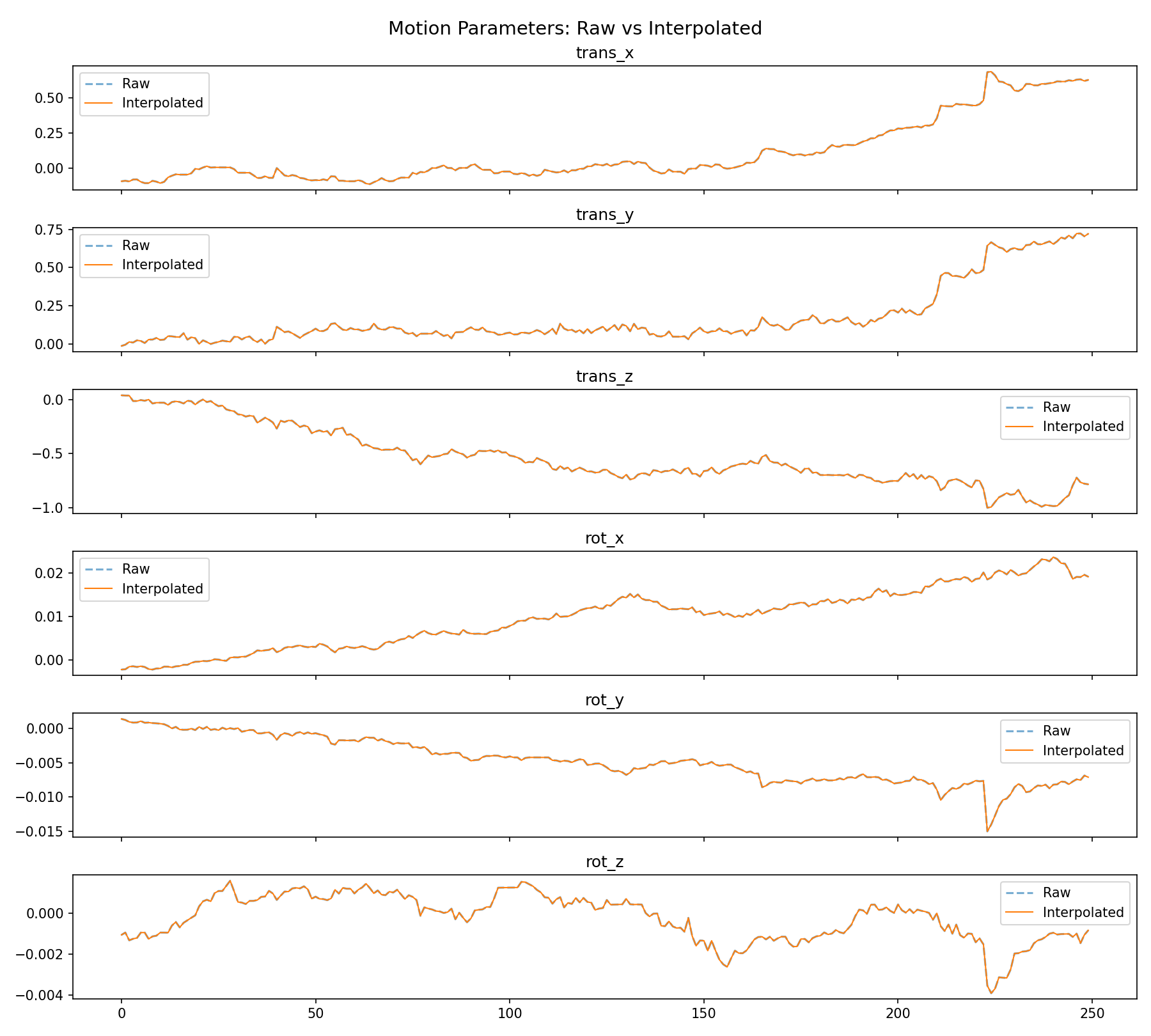 motion_interpolation.png