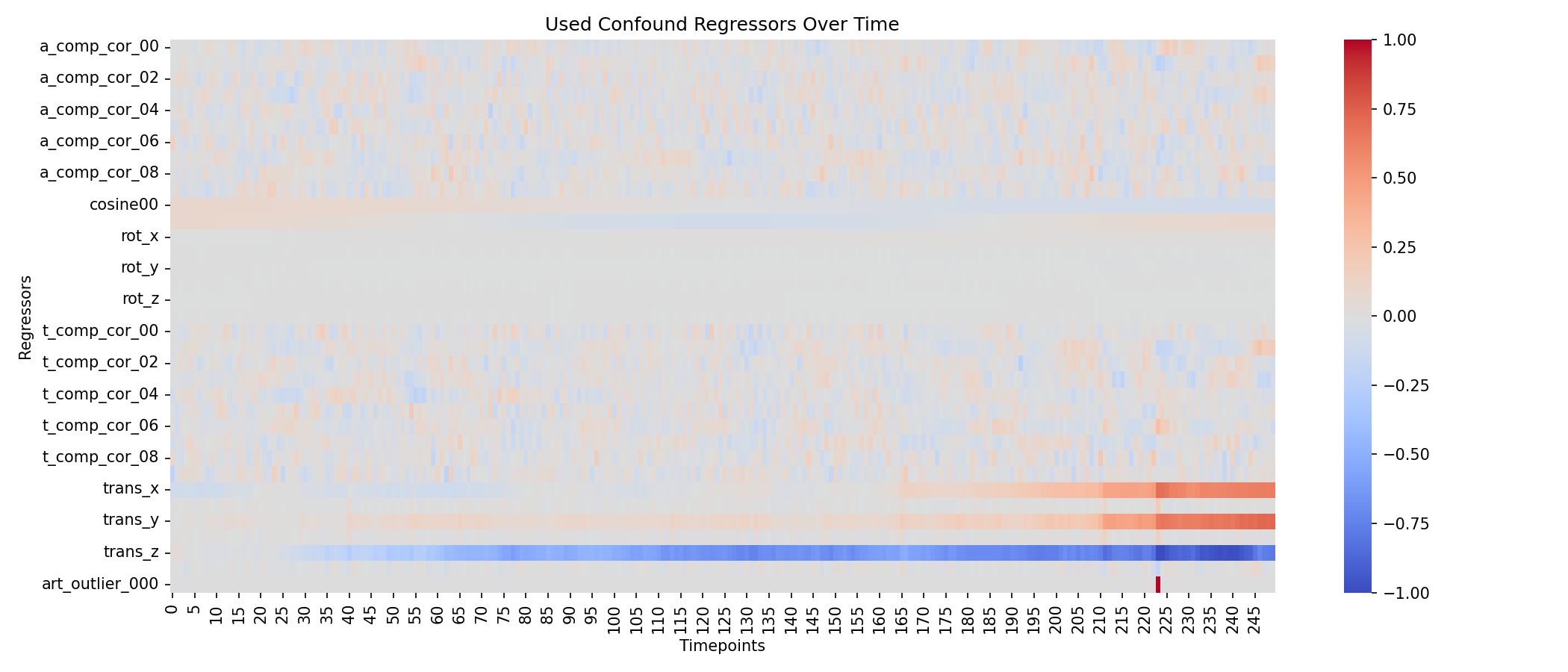 Heatmap