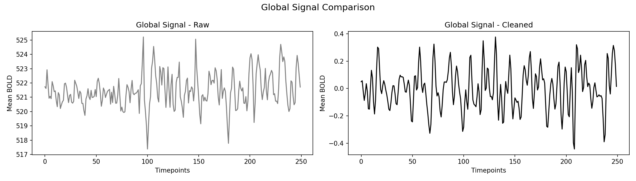 global_signal_comparison.png