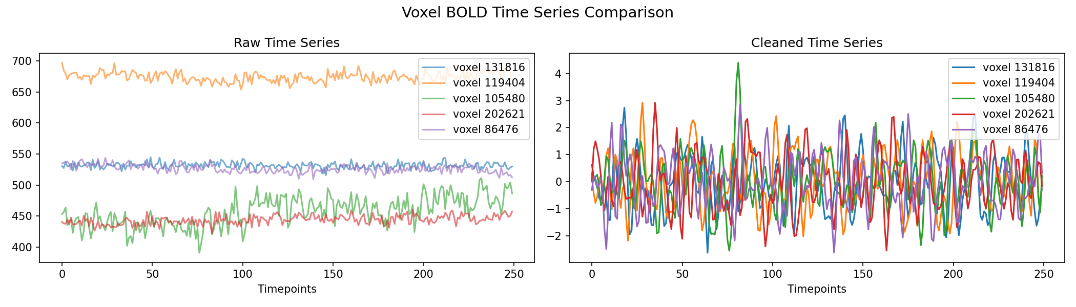 voxel_timeseries_comparison.png