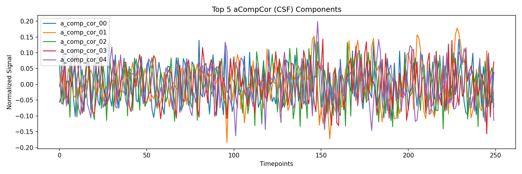 compcor_csf.png