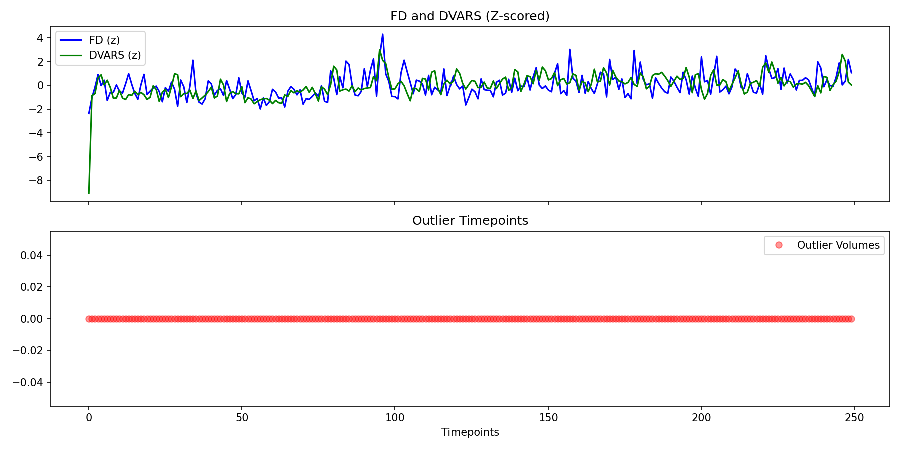 fd_dvars_outliers.png